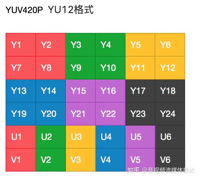 推流和不推流的区别_推流软件_webrtc推流