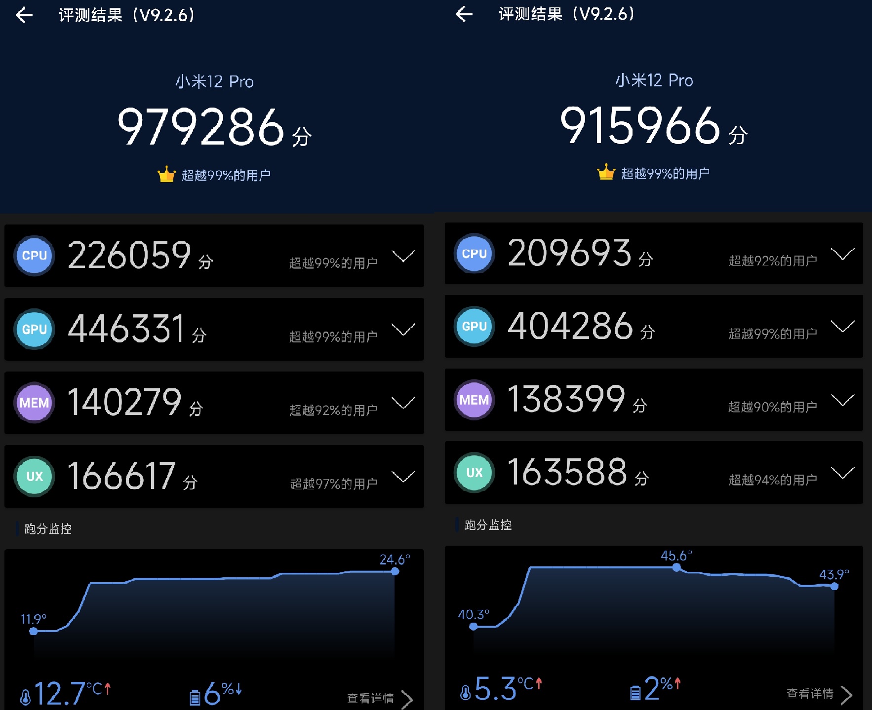 小米值得买的手机2023_小米值得买的笔记本_小米12x值得买吗