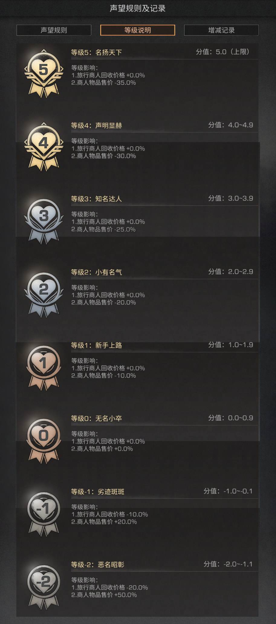 2019手机游戏人气_手机游戏2021年人气排行_气人的手机游戏