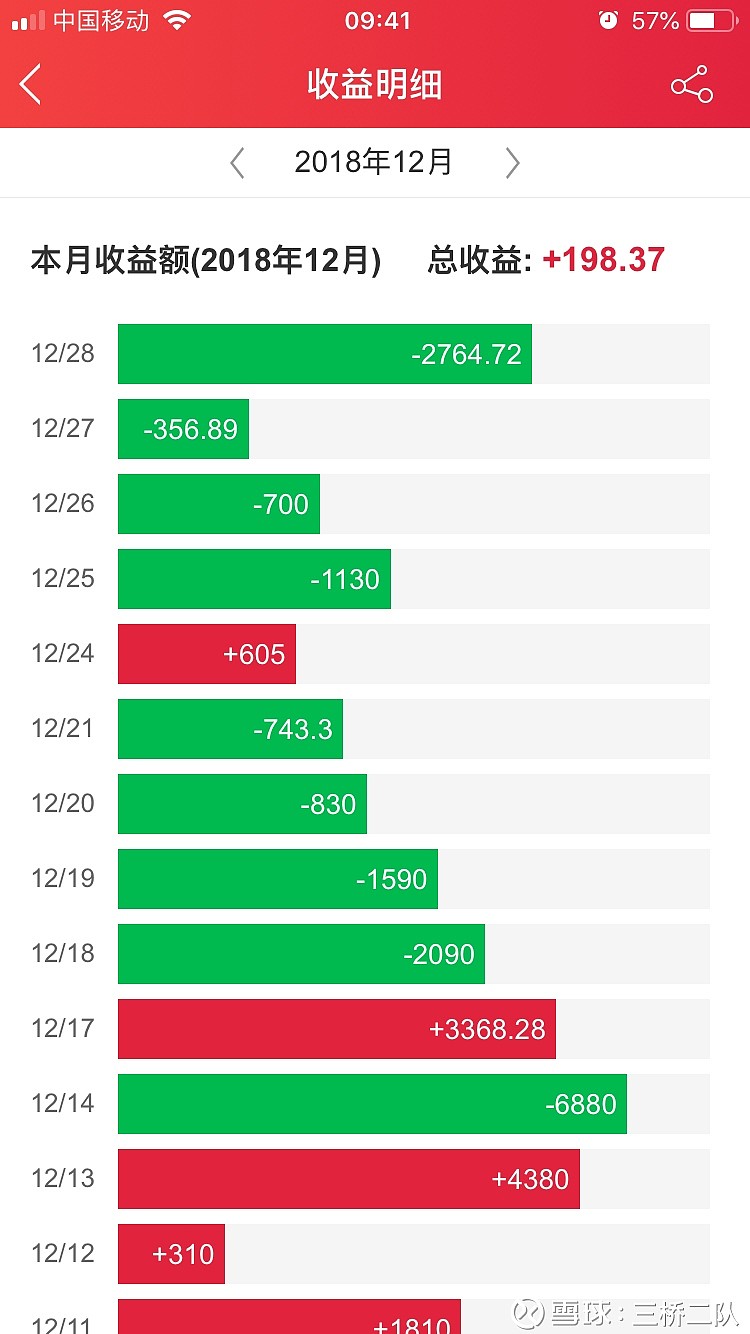 懂牛股票软件值得交费吗_懂牛股票手机版app_懂牛股票下载