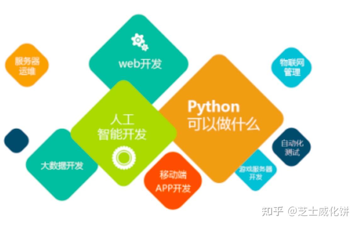 complex在python中是什么意思_python中range_python中queue