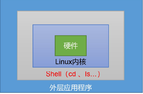 cron表达式生成_表达式生成器在哪_表达式生成器