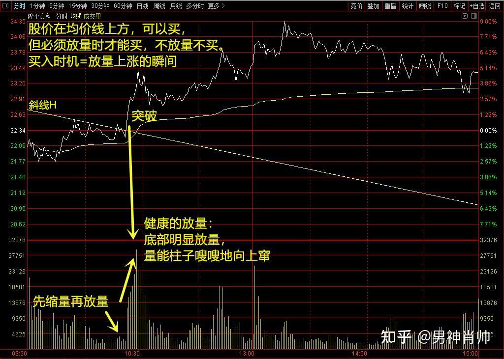 走势图分析软件_大乐透尾号走势图分析_走势图分析