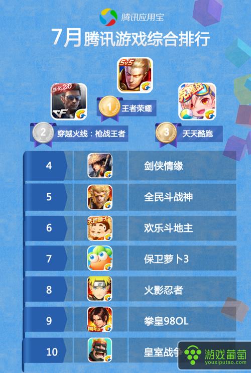 本月手机游戏排名_手机游戏畅销榜_当前游戏手机排行榜