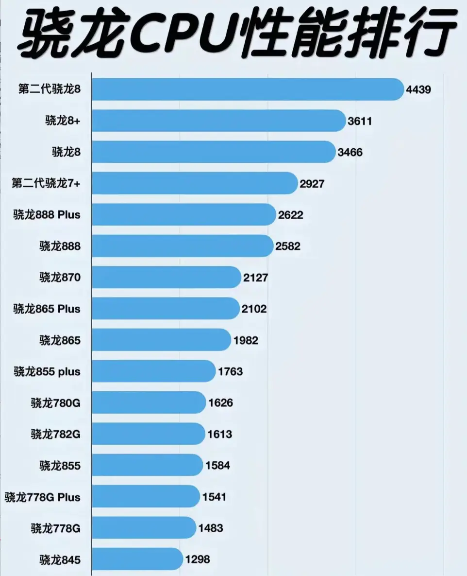安卓游戏手机最好的处理器_安卓手机玩游戏什么处理器最好_安卓打游戏什么处理器最好