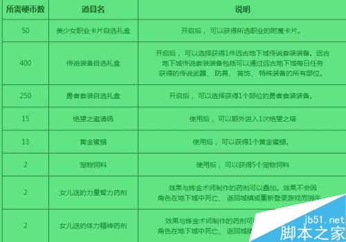 dnf故事簿任务_dnf故事簿有什么奖励_dnf故事簿怎么获得