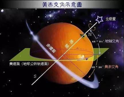 夏至最长的白昼_夏至时哪个地方的白昼最长?_夏至白昼最长的一天