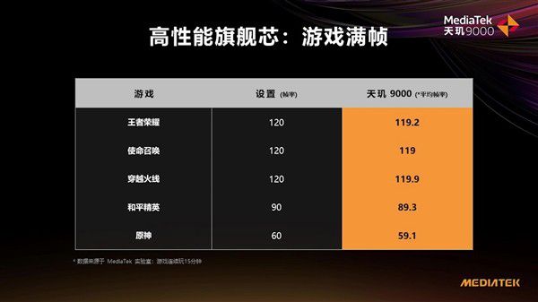 2021哪款游戏手机更好_2020最好游戏手机_2021手机好玩游戏