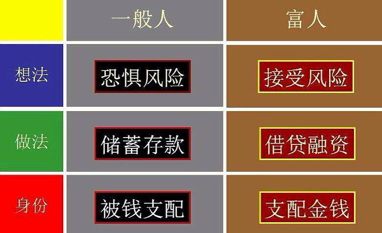 富爸爸手机游戏怎么玩_富爸爸游戏中文版手机_富爸爸 手机游戏