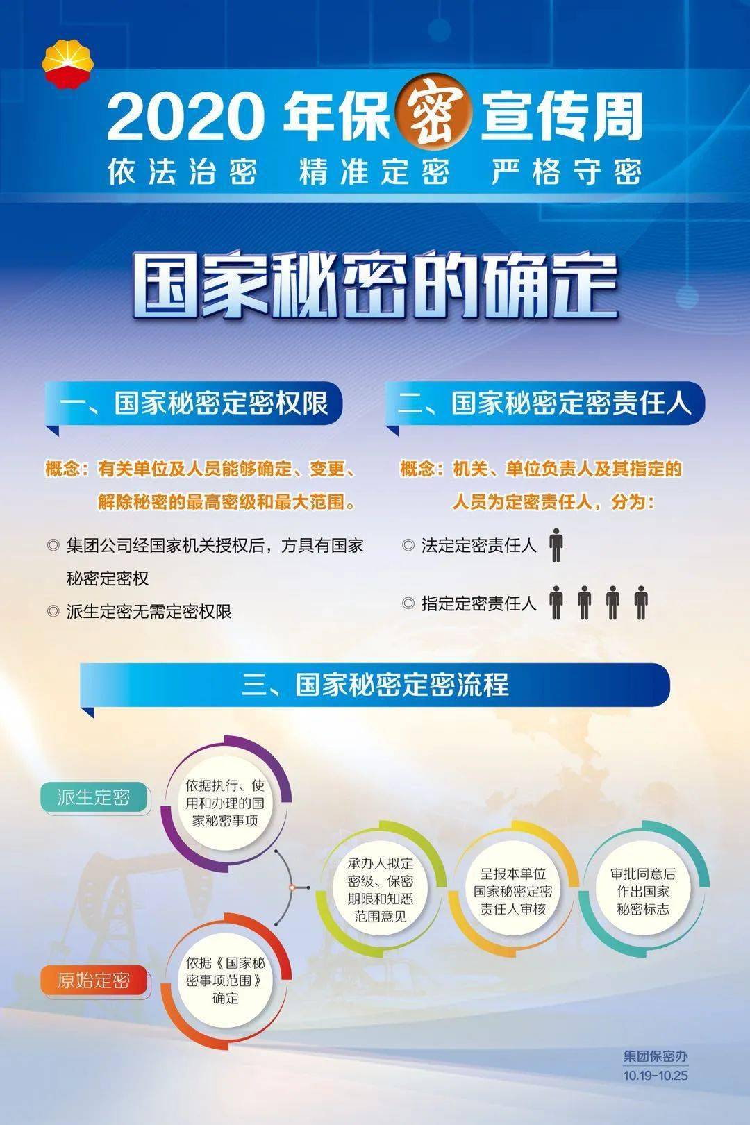 保密宣传月是几月_保密宣传是几月_保密宣传是宣传的工作吗
