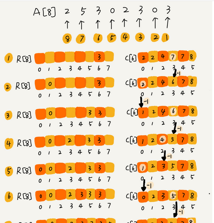 数组分割：让混乱的数字变得有序，你知道其中的技巧吗？