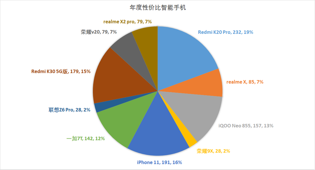 改名后最麻烦的证件是什么_airpods改名_改名字后的麻烦会伴随一生