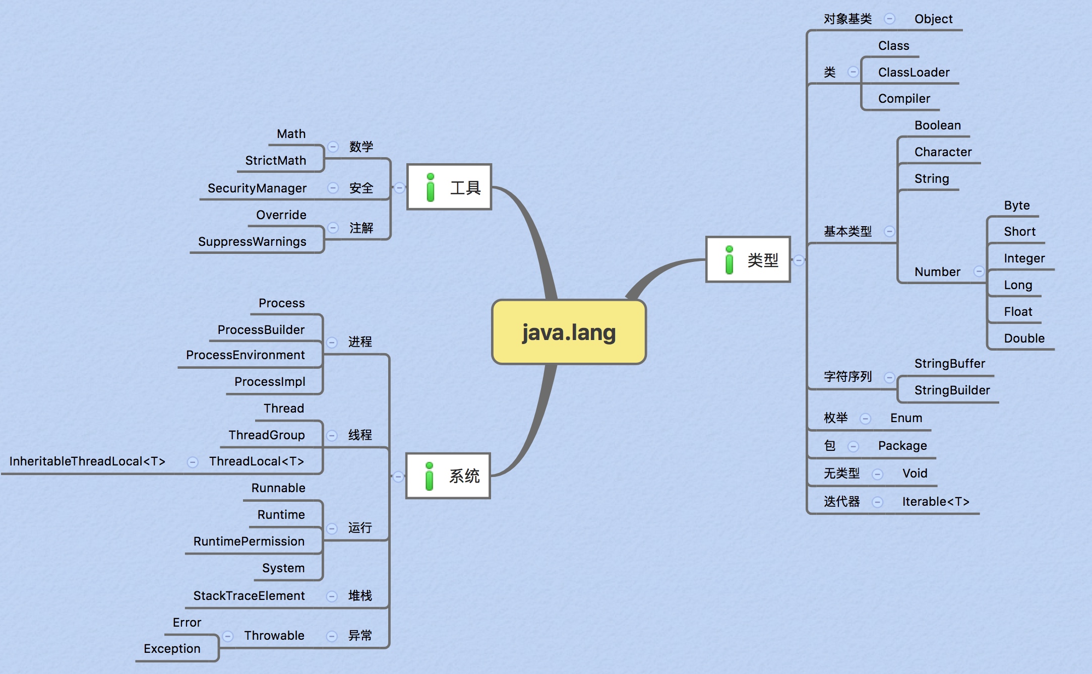 排序中自定义排序怎么弄_排序中间有空格怎么自动排序_java中list排序