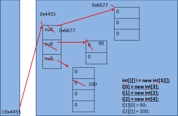 java中list排序_排序中间有空格怎么自动排序_排序中自定义排序怎么弄