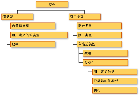 c#字符串拼接_c#字符串拼接_c#字符串数组拼接操作