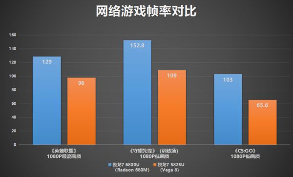 打游戏的人适合什么手机_适合打游戏的游戏手机_最适合打游戏的手机排行榜