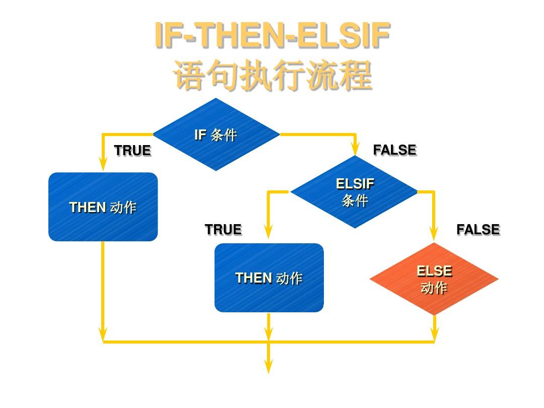 sql语句if判断语句怎么写_sql语句判断语句怎么写_sql函数判断