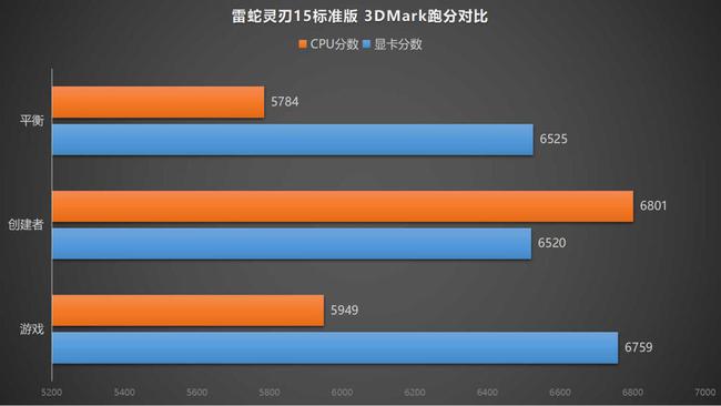 雷蛇游戏手机3_雷蛇手机评测_2019最强游戏手机雷蛇