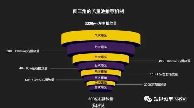抖音发完5个小时才有播放量_抖音发了几个小时播放量为0_抖音播放量完小时发不了视频