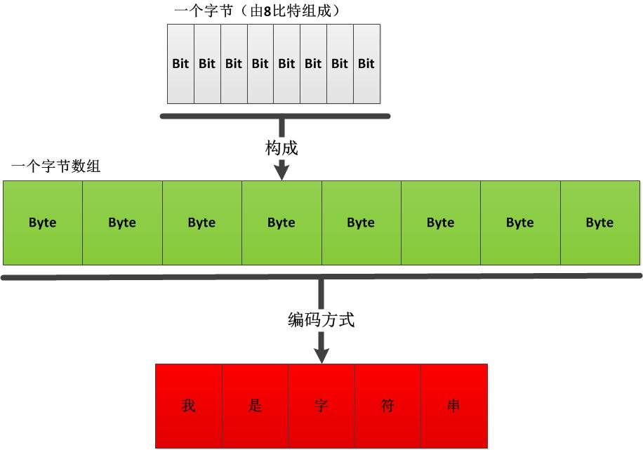 c#string字符串截取_截取字符串c#_c#字符串截取
