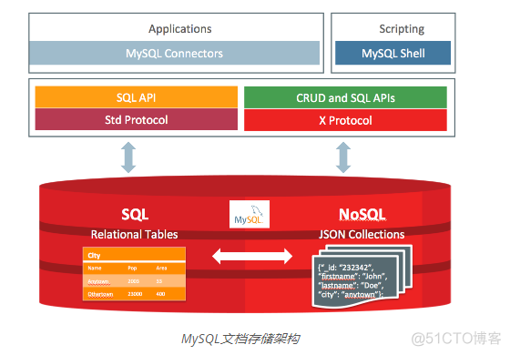 mysqlvarchar长度_长度英文_长度单位