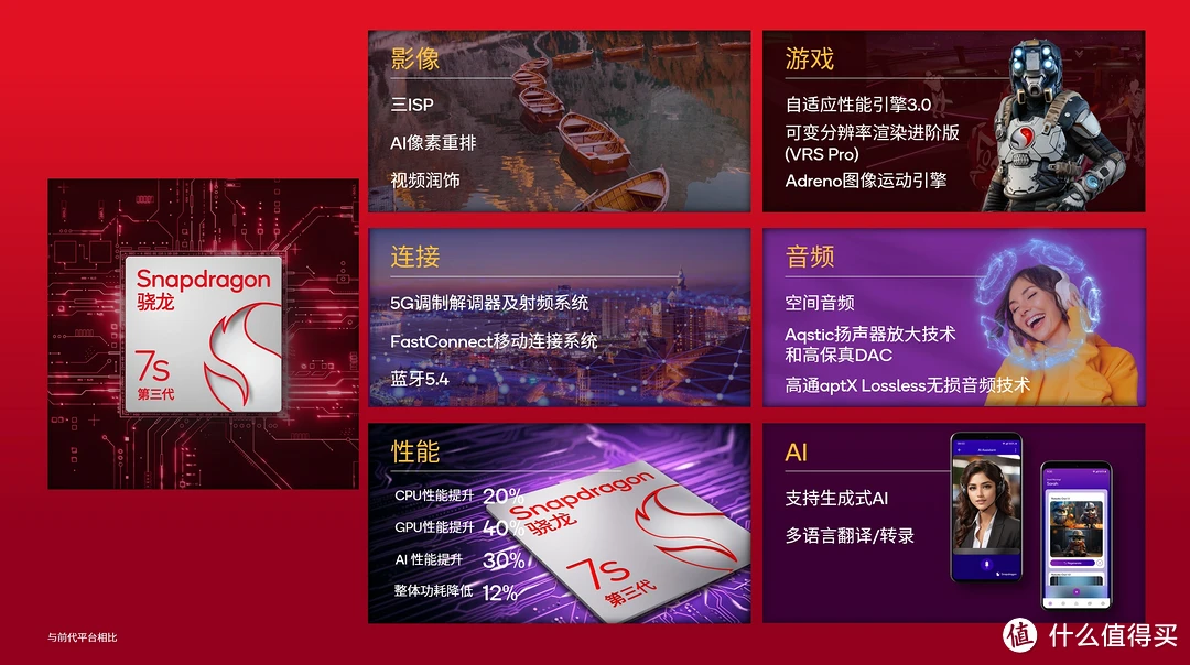 互换器处理手机游戏卡顿_互换器有什么功效_不同手机处理器互换游戏