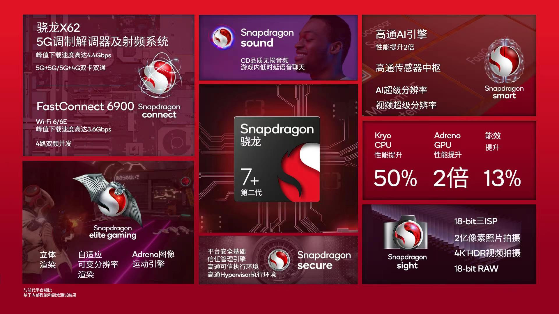 不同手机处理器互换游戏_互换器有什么功效_互换器处理手机游戏卡顿