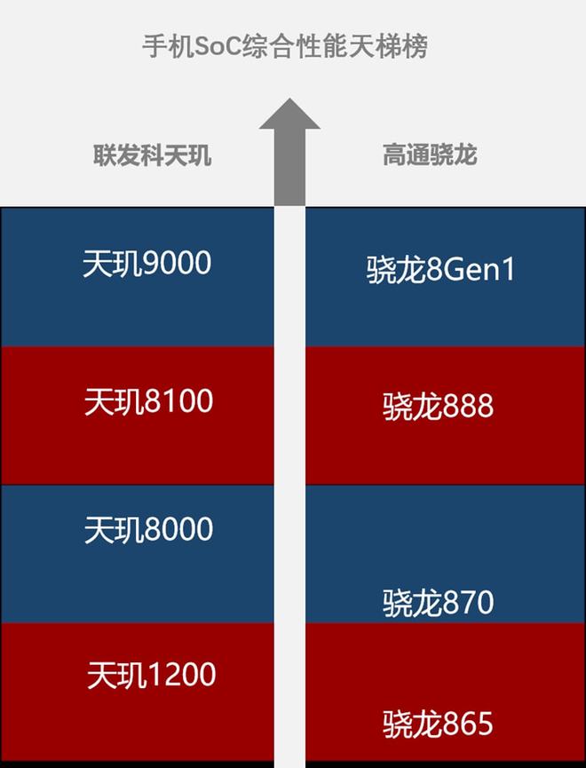 互换器处理手机游戏卡顿_不同手机处理器互换游戏_互换器有什么功效