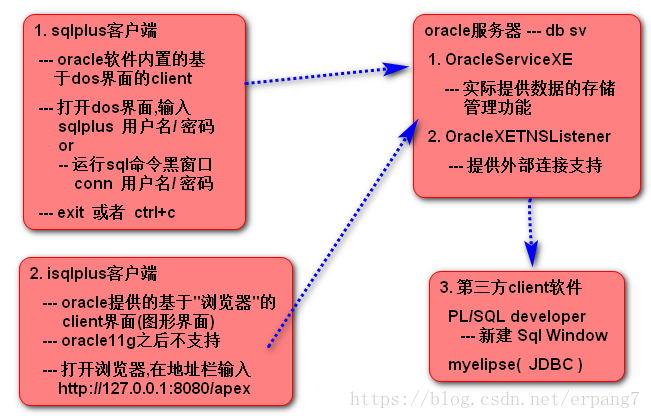 保留重复数据删除不重复数据_sql去重保留一条_sql重复数据怎么只保留一个