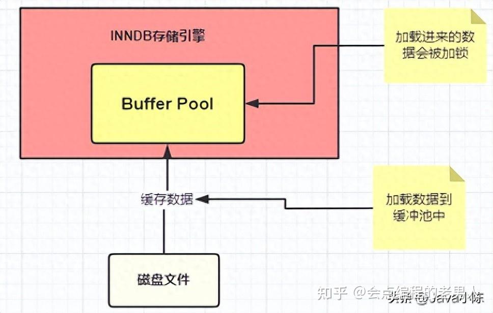 sql重复数据怎么只保留一个_sql去重保留一条_保留重复数据删除不重复数据