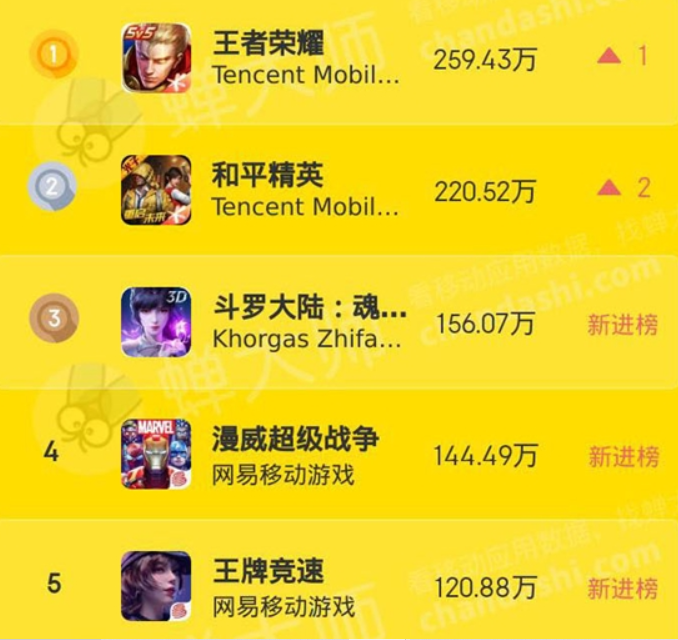 手机游戏前十_各个手机游戏排行榜前十名_手机游戏排行榜2020前