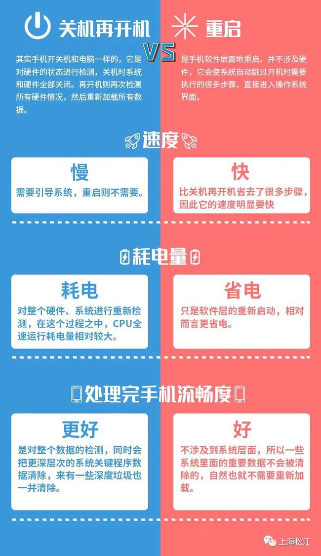 低配版手机玩游戏卡顿严重_低配手机太卡怎么办_低配置手机玩游戏卡怎么办