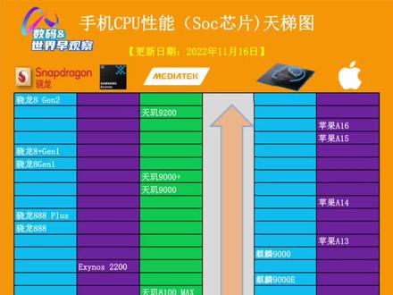 2021天梯图手机_手机cpu天梯图2023最新排行榜_手机排名最新天梯图