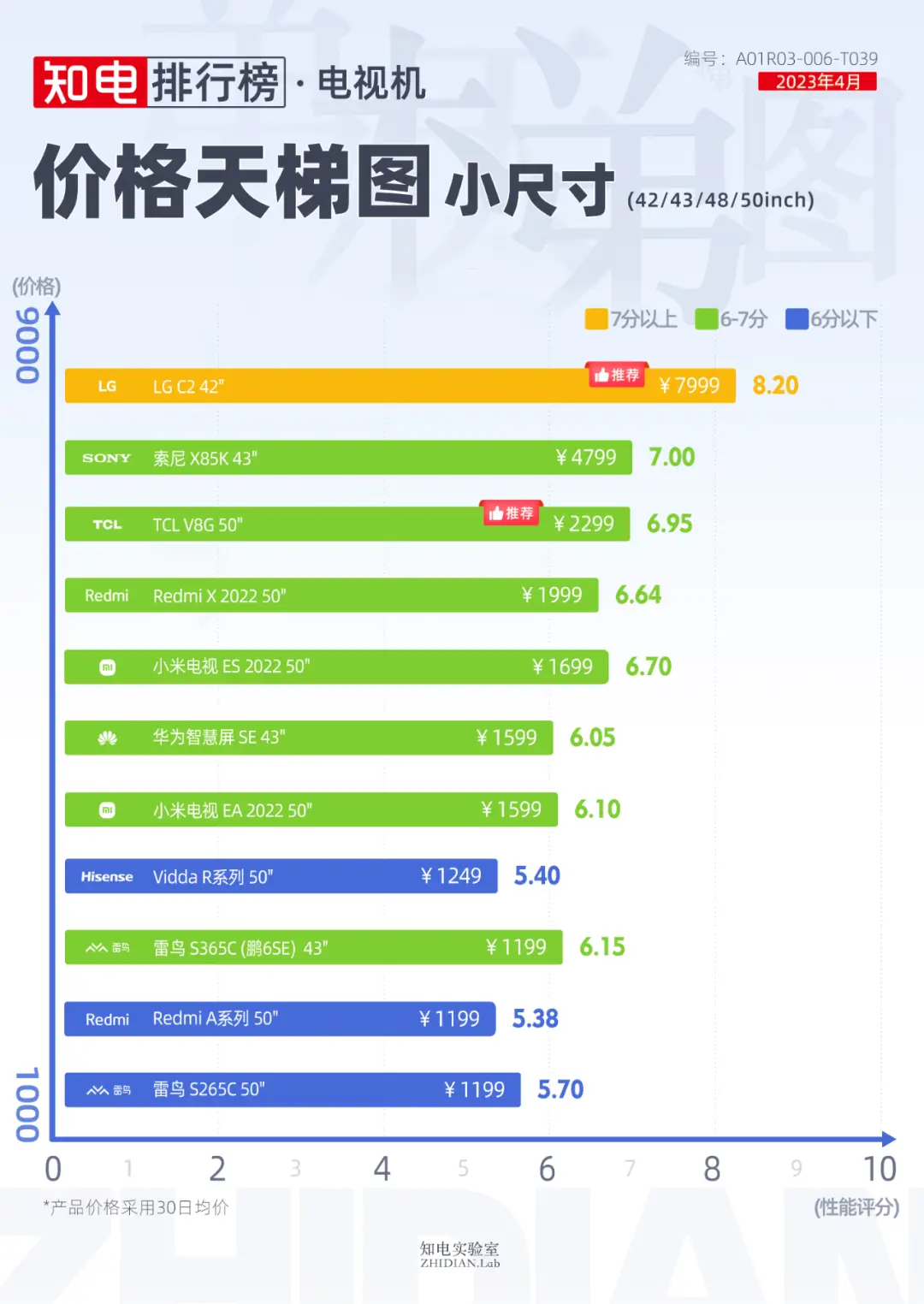 手机排名最新天梯图_2021天梯图手机_手机cpu天梯图2023最新排行榜