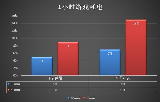 不玩手机游戏对手机的好处_手机玩游戏好吗_手机玩游戏的好处