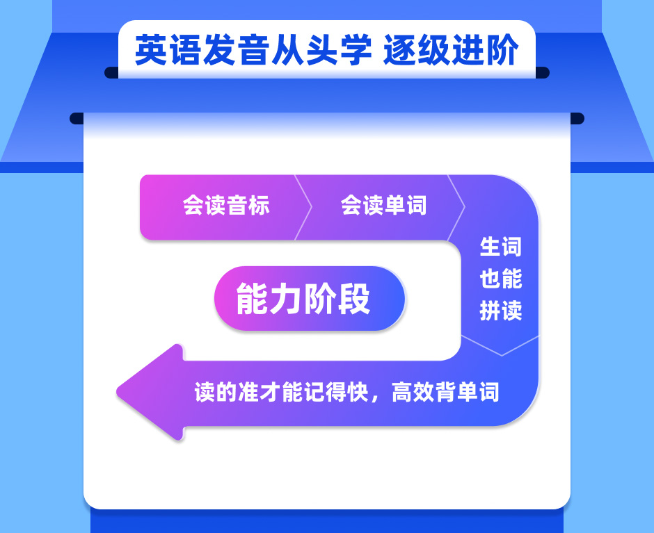 音标游戏app_辅音音标游戏手机_音标辅音手机游戏有哪些