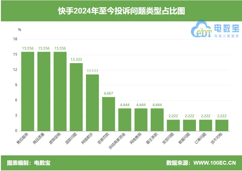 快手改ip地址软件_快手改地址软件叫什么_快手怎么改地址默认地址