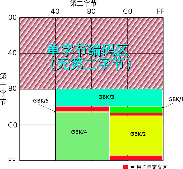 函数or的用法_函数ord是什么意思_ord函数