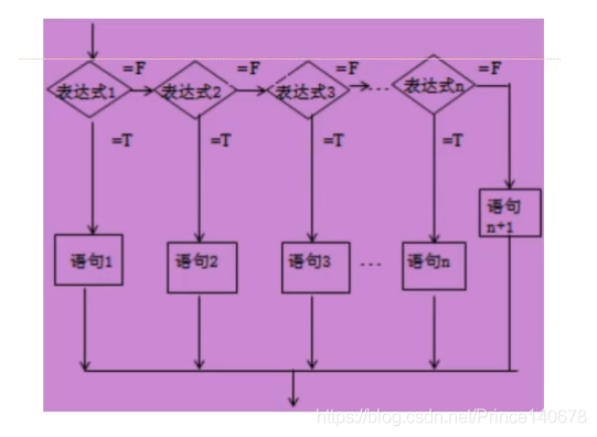 意思语言文字等的意义写句子_c语言||和&&什么意思_意思语言文字等的意义