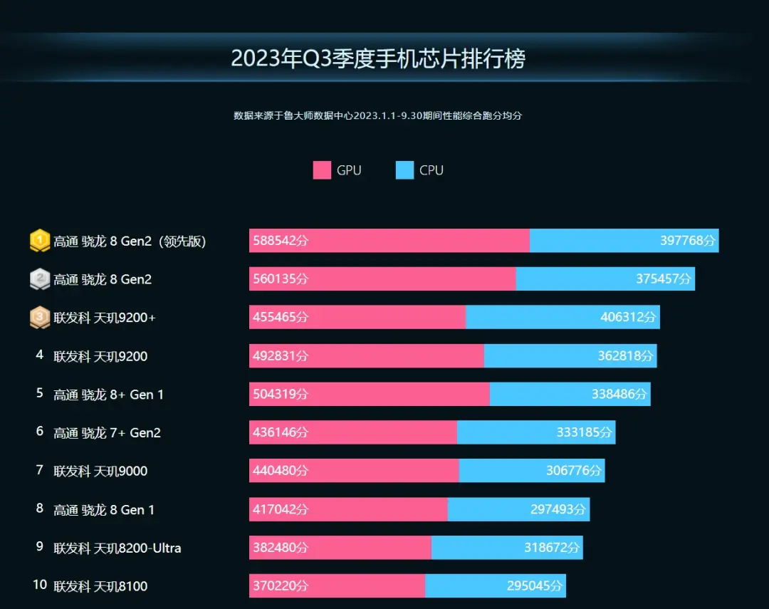 3000游戏手机对比测评_3000元手机游戏性能_3000游戏手机排行