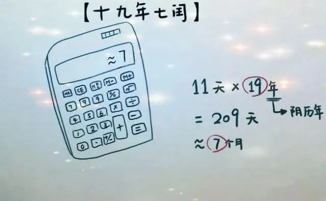 闰年是年份_闰年是年份除以4_2023年是闰年吗
