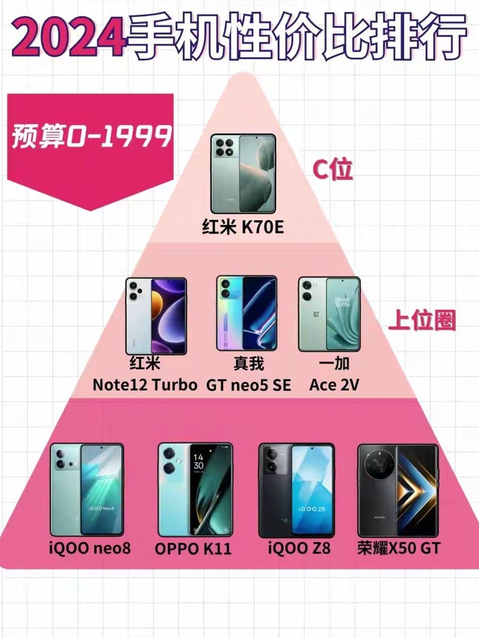 2021性价比游戏手机_2021最具性价比游戏手机_2021打游戏性价比手机