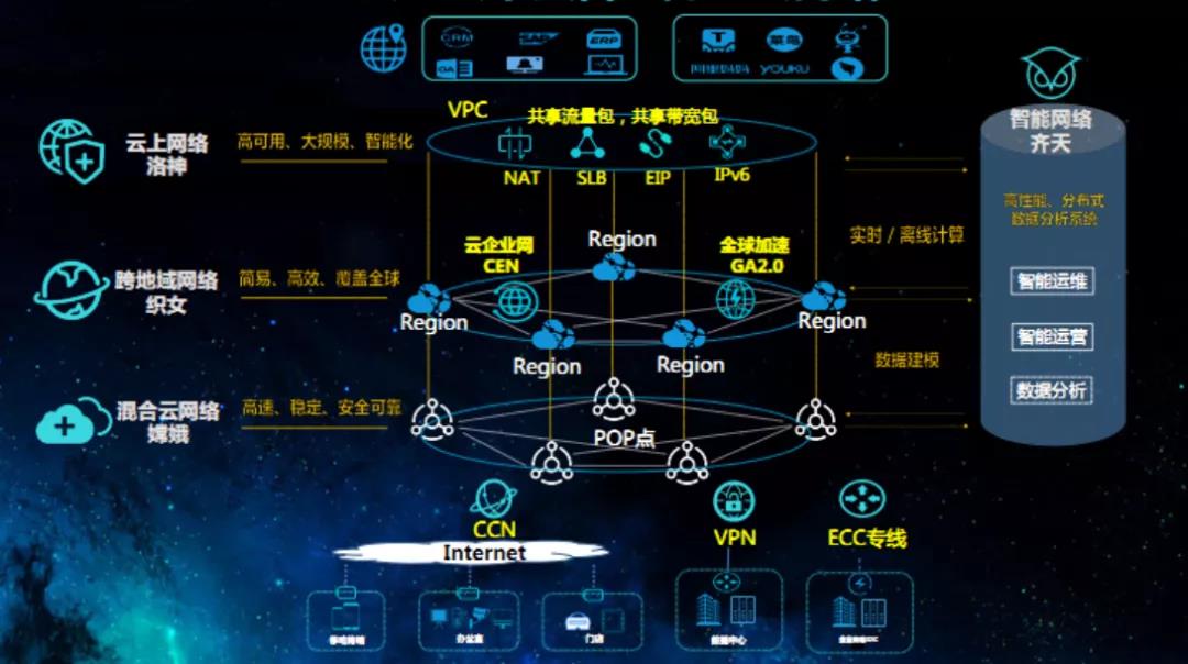 万网域名登陆管理_万网域名管理_万网域名注册官网