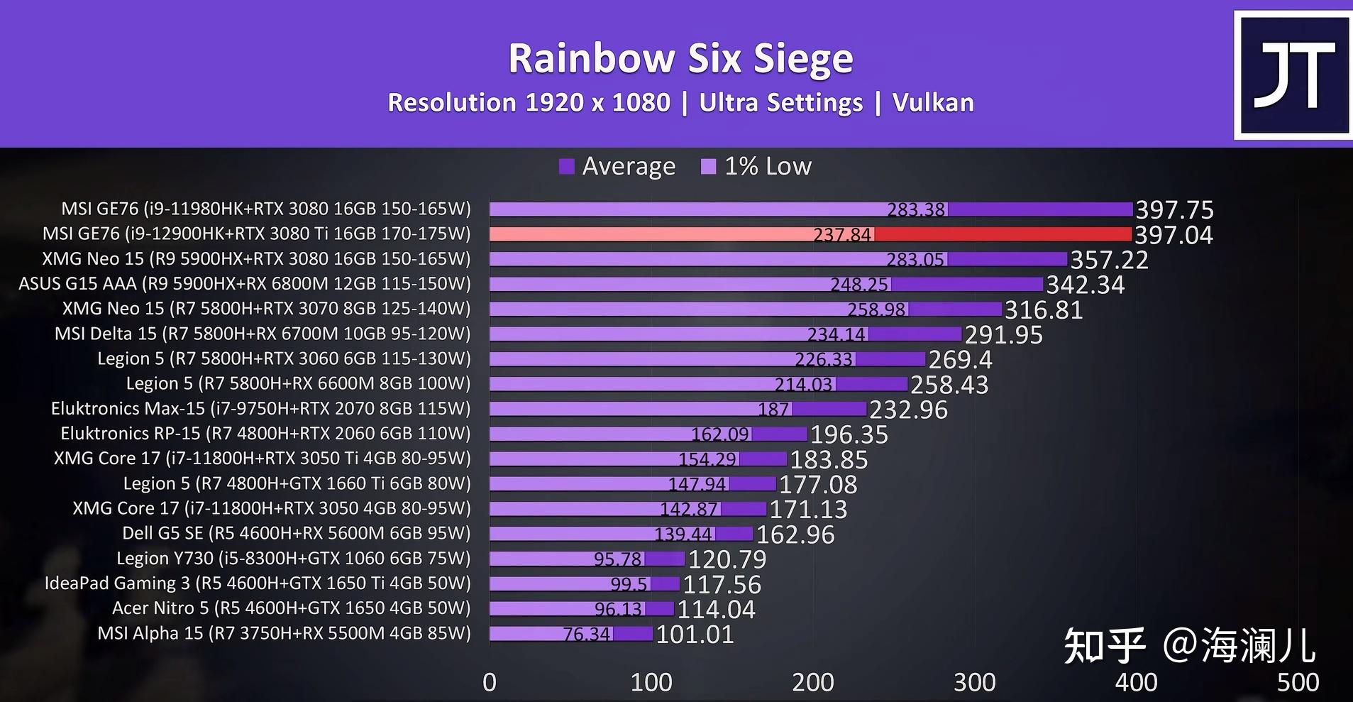 3080ti要多少w电源_hd6750需要电源多少w_电源怎么看多少w