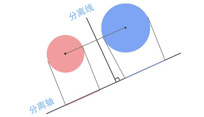编写手机游戏需要什么语言_编写语言手机游戏需要什么_编写手机游戏用什么语言