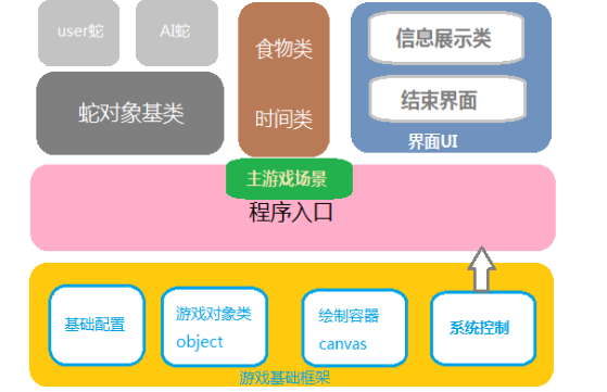 编写语言手机游戏需要什么_编写手机游戏用什么语言_编写手机游戏需要什么语言