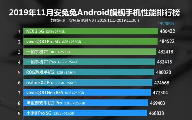rog游戏手机缺点_三款游戏手机对比_rog游戏手机对比那岩