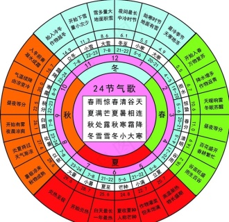 一年24个节气名称_节气名称有哪些二年级_二十四节气名称
