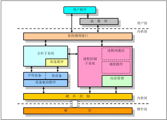 读取已安装应用列表什么意思_c++读取txt_读取应用列表权限怎么打开