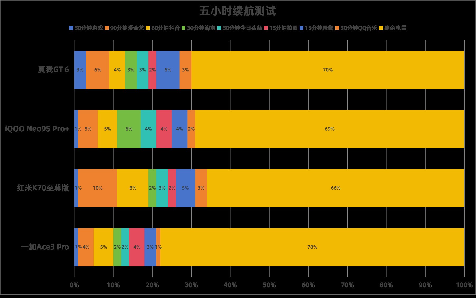 选打点手机好游戏要什么配置_打游戏要选哪个手机好一点_打手机游戏买什么手机